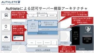 API
API
Authlete
39
Web
API
/data /function /transaction
Authlete
API
DB
API
API
( )
OAuth/OIDC /
/ / Authlete
API
OAuth/OIDC
/…
OSS
 