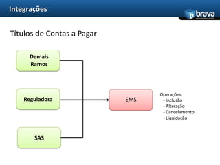 Início em Março de 2009 Sistemas EnvolvidosApisulLogMonitoramento do veículo através de satelite ou GSM ApisulDemais Ramos Gerenciamento de Seguros InfocapReguladora Gerenciamento dos sinistros ApisulMulticadastroGestão da informação de cadastro dos motoristas ApisulSAS Gerenciamento de Seguros para Transportes de Carga ApisulSênior (Vertorh) Gestão de Pessoas Sênior CRM CRM TOTVS EMS ERP TOTVS 
