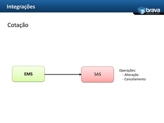 IntegraçõesBloqueio de ServiçoOperações:  - Inclusão   - Alteração ApisulLogReguladora EMS Risco SAS