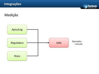 IntegraçõesContratosOperações:  - Inclusão   - Alteração ApisulLogReguladora EMS Risco SAS