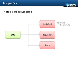 IntegraçõesCotaçãoOperações:    - Alteração   - CancelamentoEMSSAS
