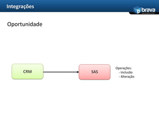 IntegraçõesEmitentesApisulLogOperações:  - Inclusão   - Alteração Demais RamosReguladora EMS Risco SASSênior