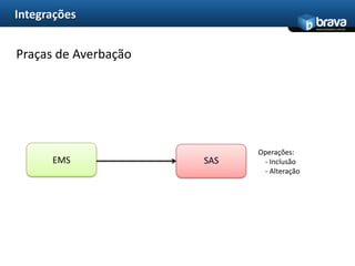IntegraçõesítemOperações:   - Inclusão    - AlteraçãoReguladoraEMSSAS