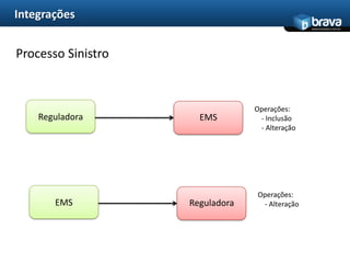 IntegraçõesMediçãoApisulLogOperações:   - InclusãoReguladoraEMSRisco