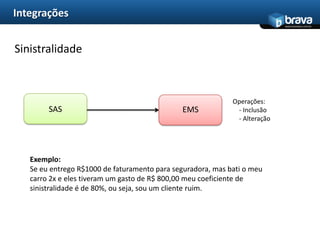 IntegraçõesNota Fiscal de MediçãoOperações:   - CancelamentoApisulLogReguladora EMS Risco 