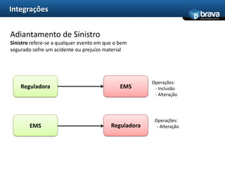 Seguro de transportes 