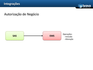 Serviços(Monitoramento, Gerenciamento de Riscos) 
