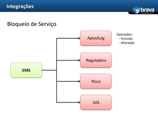 Demais Ramos (Automóveis, Pessoal, Empresarial) 