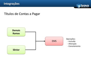 Reunir informações espalhadas em diversos sistemas 