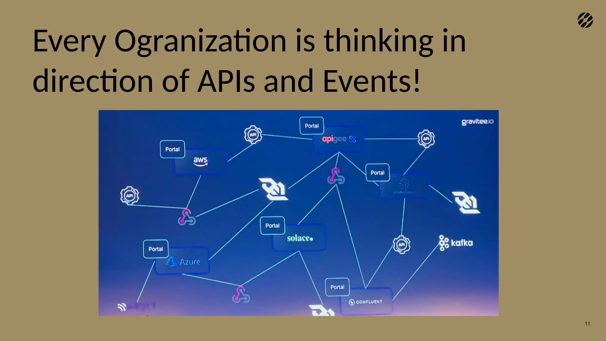 11
Every Ogranization is thinking in
direction of APIs and Events!
 