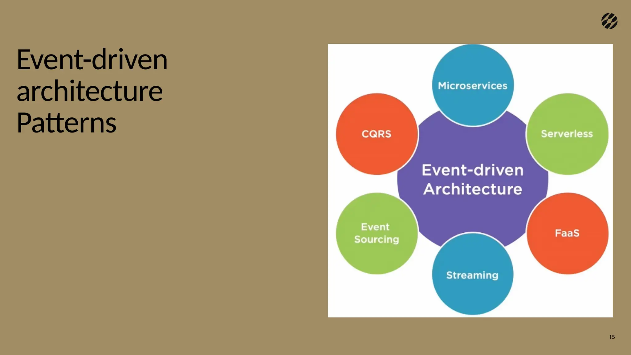 Event-driven
architecture
Patterns
15
 