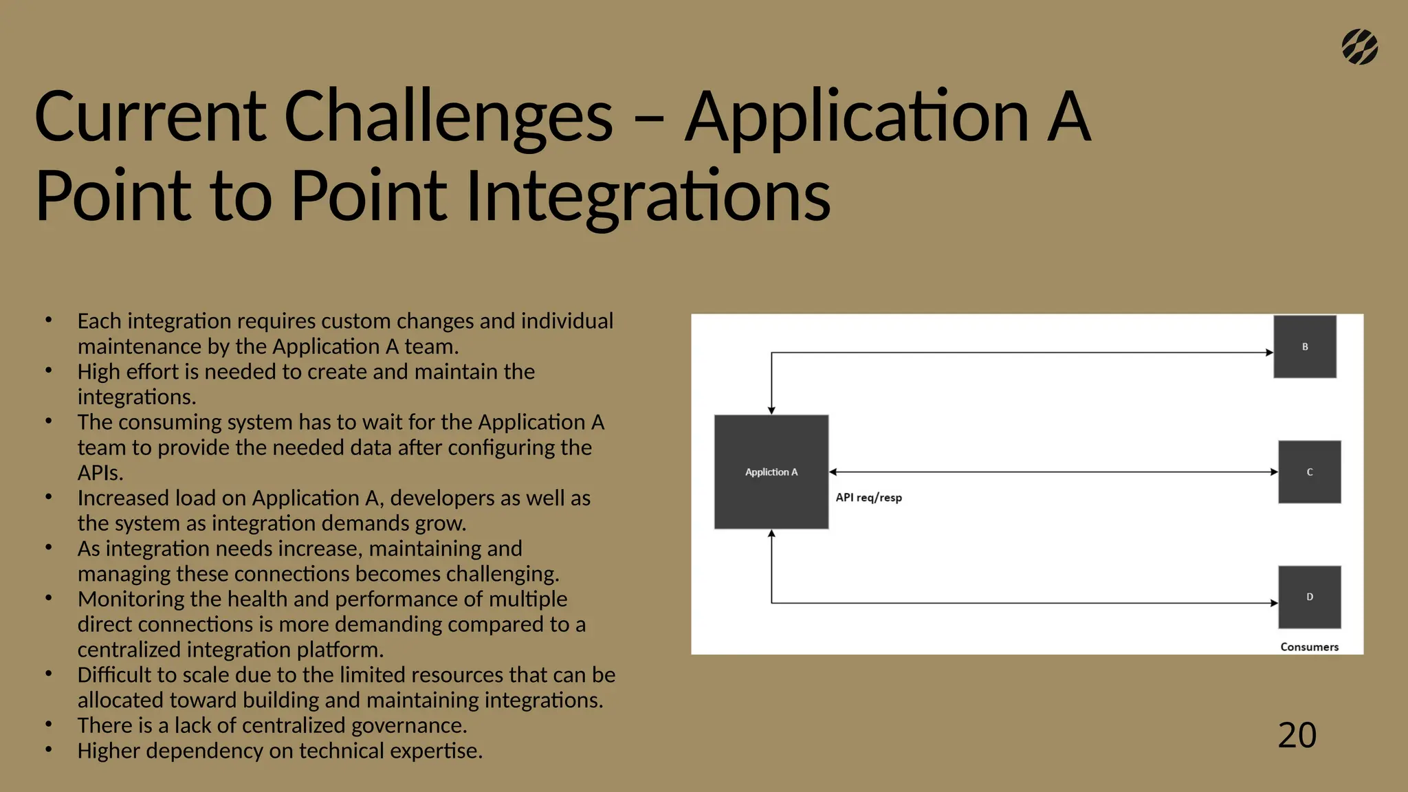 Current Challenges – Application A
Point to Point Integrations
20
• Each integration requires custom changes and individual
maintenance by the Application A team.
• High effort is needed to create and maintain the
integrations.
• The consuming system has to wait for the Application A
team to provide the needed data after configuring the
APIs.
• Increased load on Application A, developers as well as
the system as integration demands grow.
• As integration needs increase, maintaining and
managing these connections becomes challenging.
• Monitoring the health and performance of multiple
direct connections is more demanding compared to a
centralized integration platform.
• Difficult to scale due to the limited resources that can be
allocated toward building and maintaining integrations.
• There is a lack of centralized governance.
• Higher dependency on technical expertise.
 