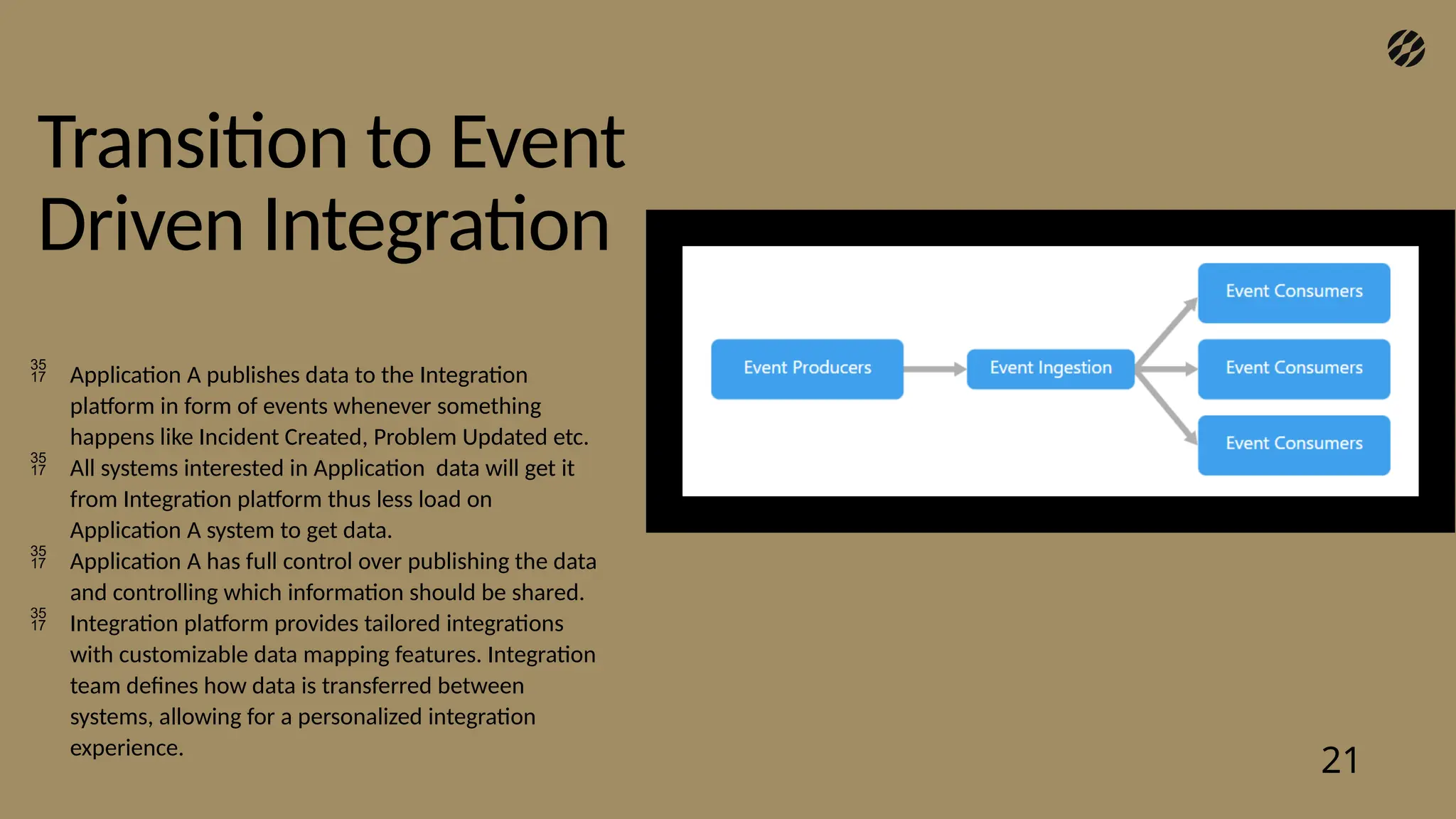 Transition to Event
Driven Integration
21
 Application A publishes data to the Integration
platform in form of events whenever something
happens like Incident Created, Problem Updated etc.
 All systems interested in Application data will get it
from Integration platform thus less load on
Application A system to get data.
 Application A has full control over publishing the data
and controlling which information should be shared.
 Integration platform provides tailored integrations
with customizable data mapping features. Integration
team defines how data is transferred between
systems, allowing for a personalized integration
experience.
 