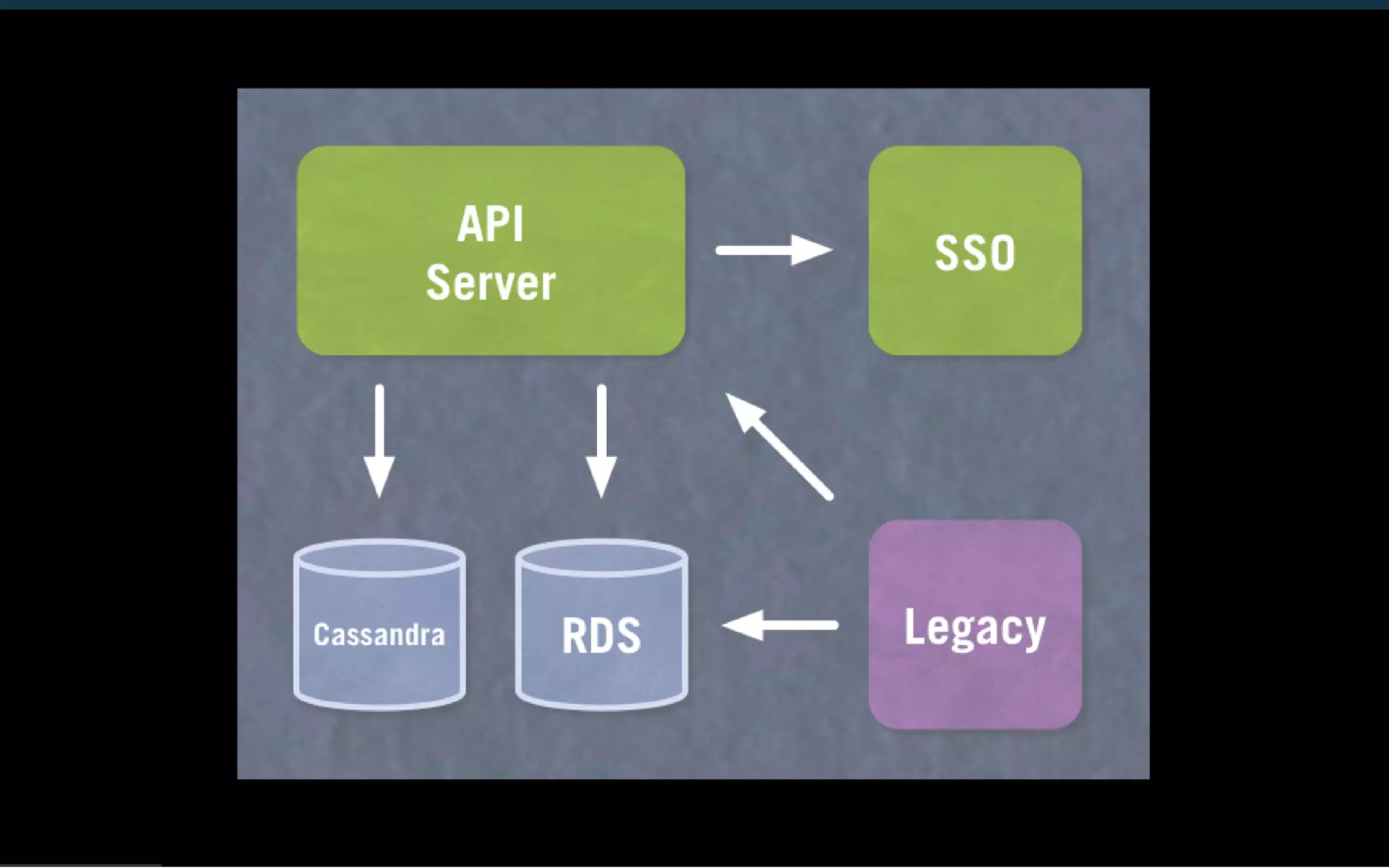 Enterprise APIs With Ease - Scala Developers of Barcelona