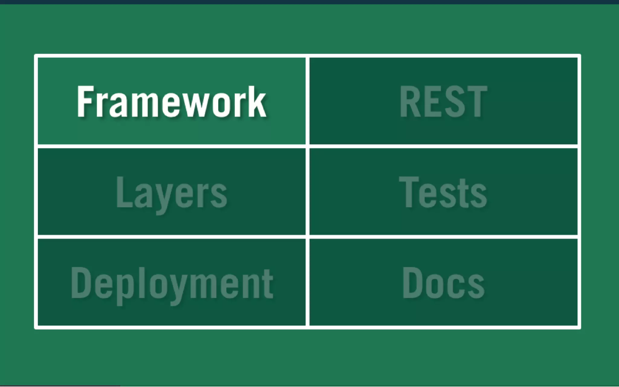 Enterprise APIs With Ease - Scala Developers of Barcelona
