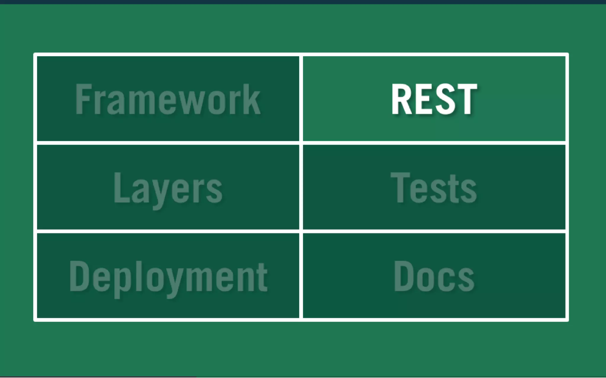 Enterprise APIs With Ease - Scala Developers of Barcelona