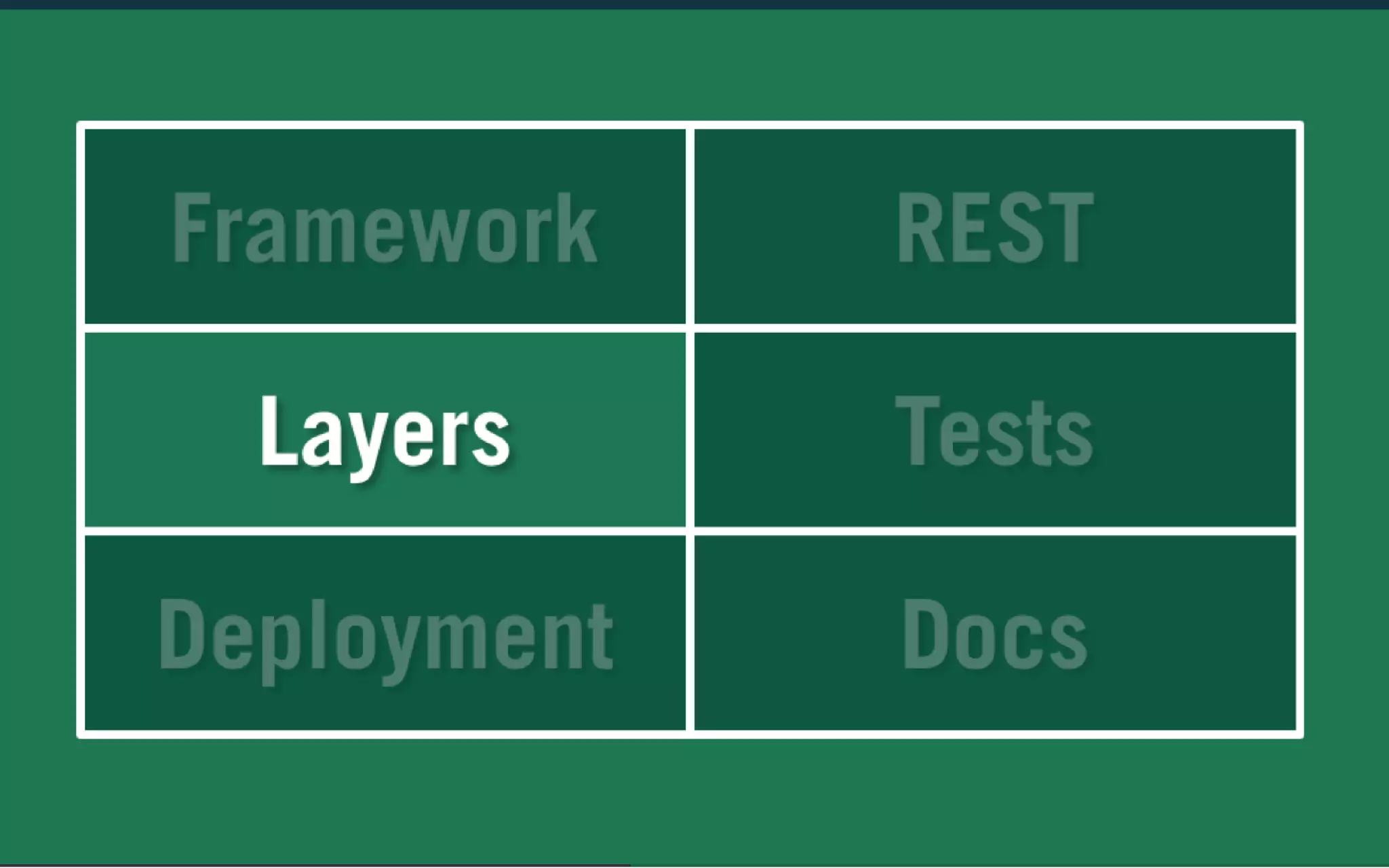 Enterprise APIs With Ease - Scala Developers of Barcelona
