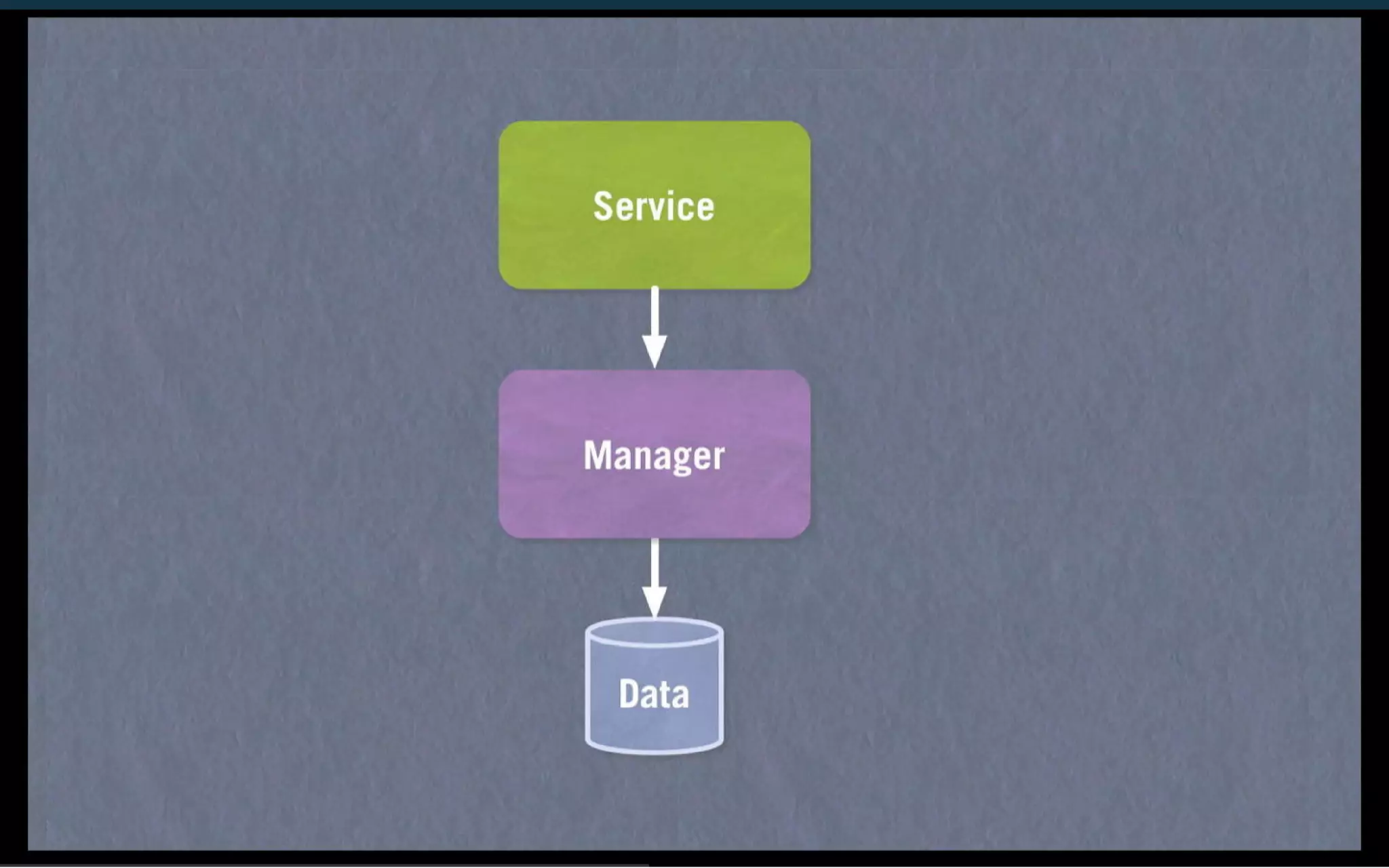 Enterprise APIs With Ease - Scala Developers of Barcelona