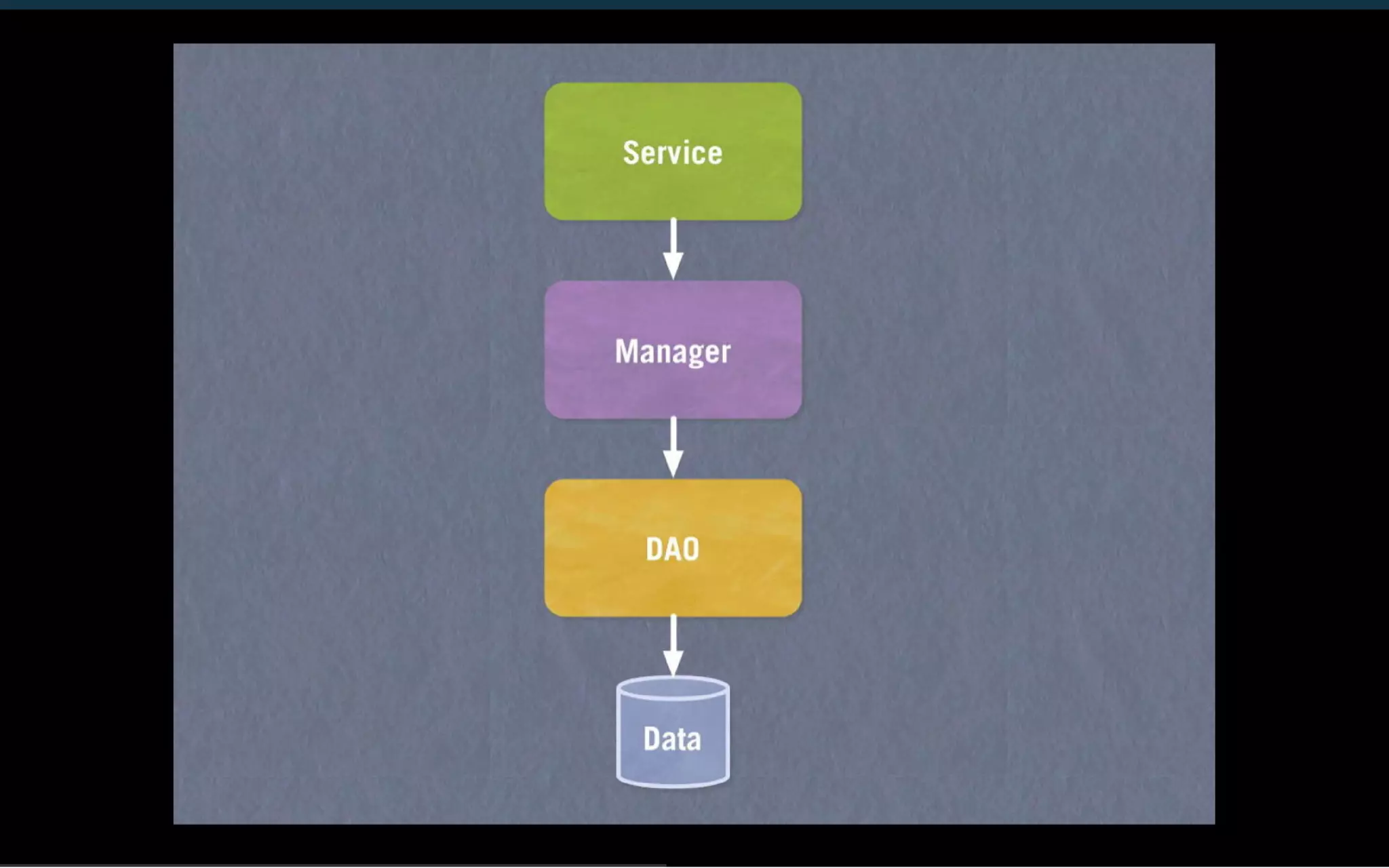 Enterprise APIs With Ease - Scala Developers of Barcelona