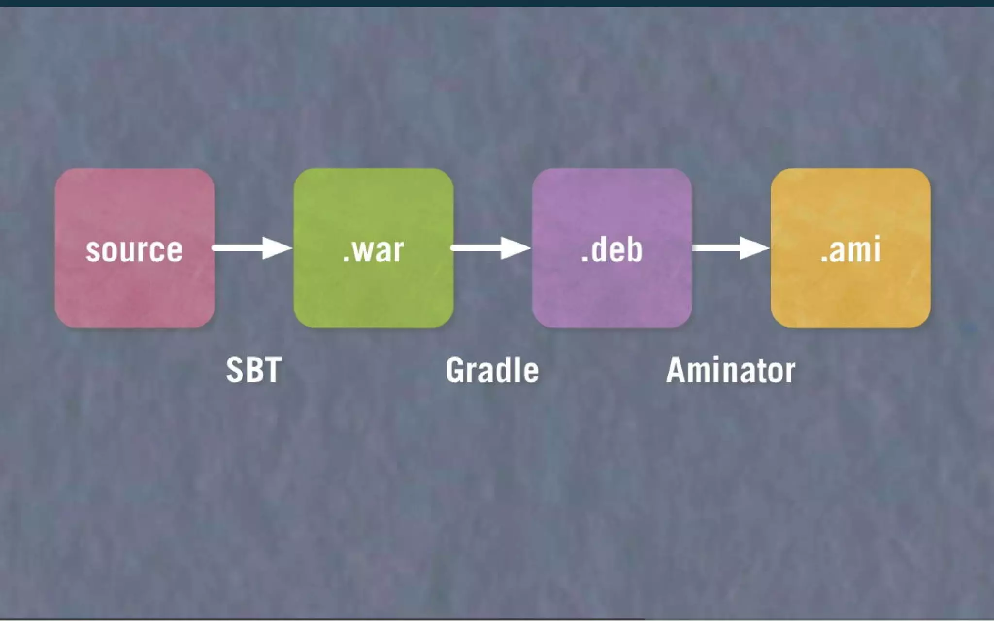 Enterprise APIs With Ease - Scala Developers of Barcelona