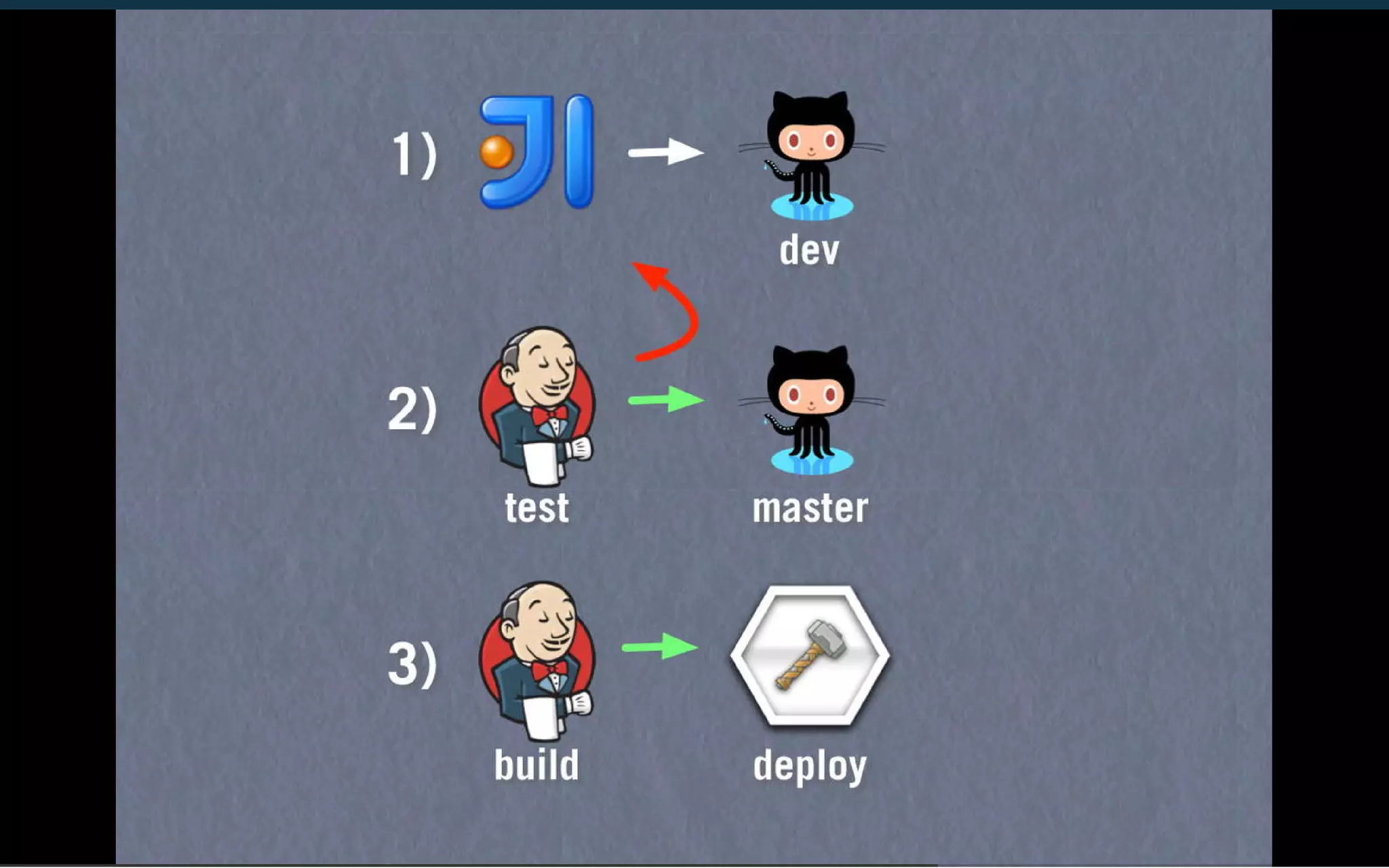 Enterprise APIs With Ease - Scala Developers of Barcelona