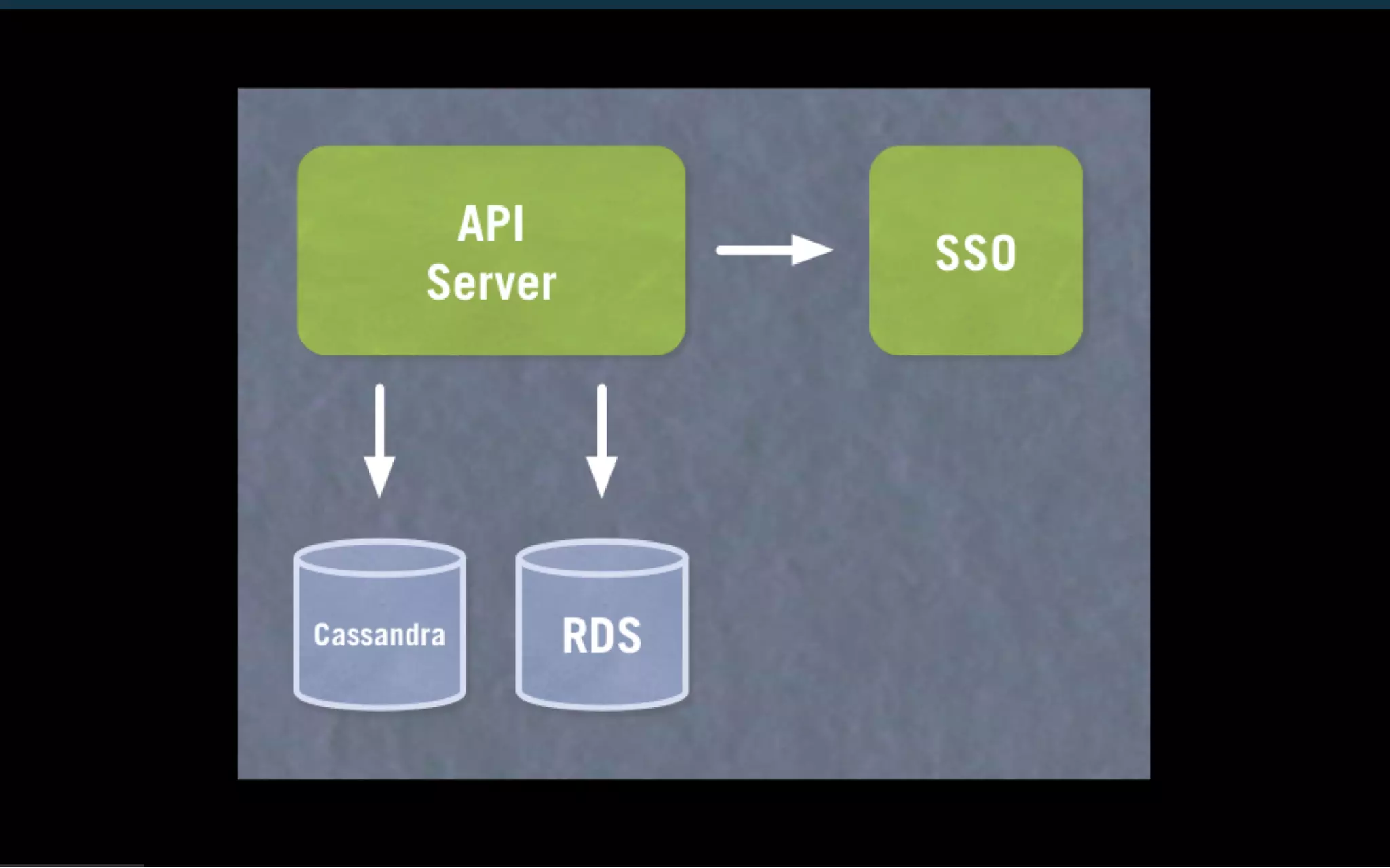 Enterprise APIs With Ease - Scala Developers of Barcelona