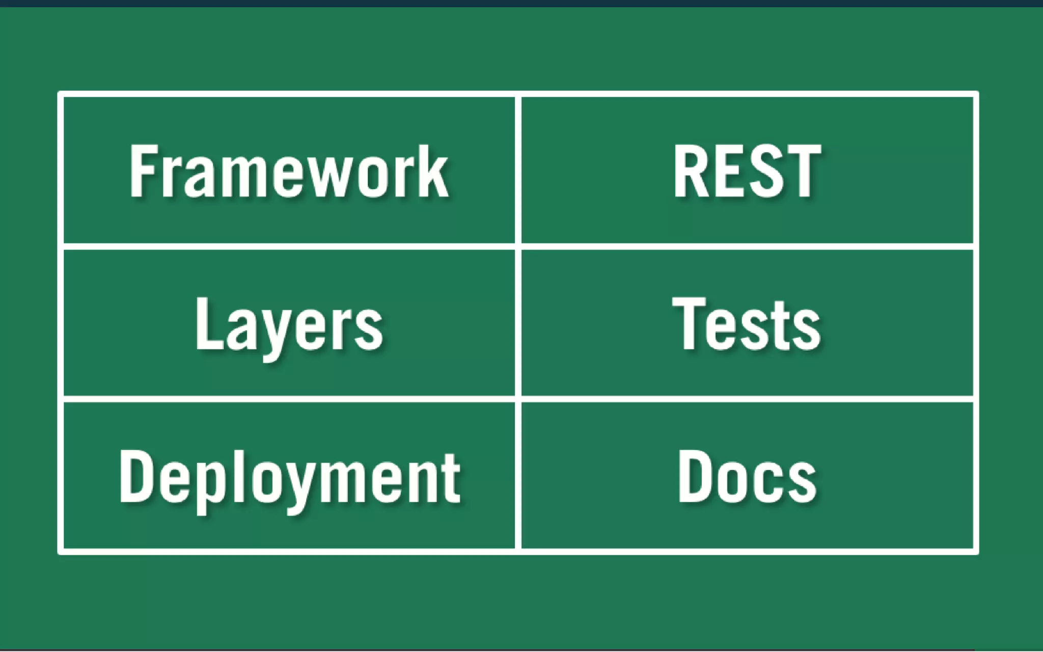Enterprise APIs With Ease - Scala Developers of Barcelona