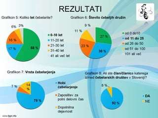 Grafikon 5: Koliko let čebelarite?
REZULTATI
Grafikon 6: Število čebeljih družin
Grafikon 7: Vrsta čebelarjenja Grafikon 8: Ali ste član/članica katerega
izmed čebelarskih društev v Sloveniji?
 