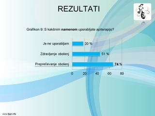 Grafikon 9: S kakšnim namenom uporabljate apiterapijo?
REZULTATI
 