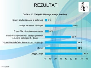 Grafikon 10: Viri pridobljenega znanja, izkušenj
REZULTATI
 