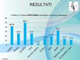Grafikon 12: Katere VRSTE MEDU uporabljate z namenom apiterapije?
REZULTATI
 