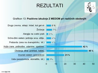 Grafikon 13: Pozitivne izkušnje Z MEDOM pri različnih obolenjih
REZULTATI
 