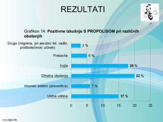 Grafikon 14: Pozitivne izkušnje S PROPOLISOM pri različnih
obolenjih
REZULTATI
 