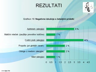Grafikon 19: Negativne izkušnje s čebeljimi pridelki
REZULTATI
 
