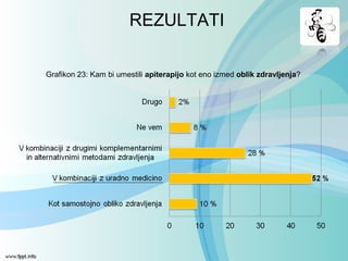 Grafikon 23: Kam bi umestili apiterapijo kot eno izmed oblik zdravljenja?
REZULTATI
 