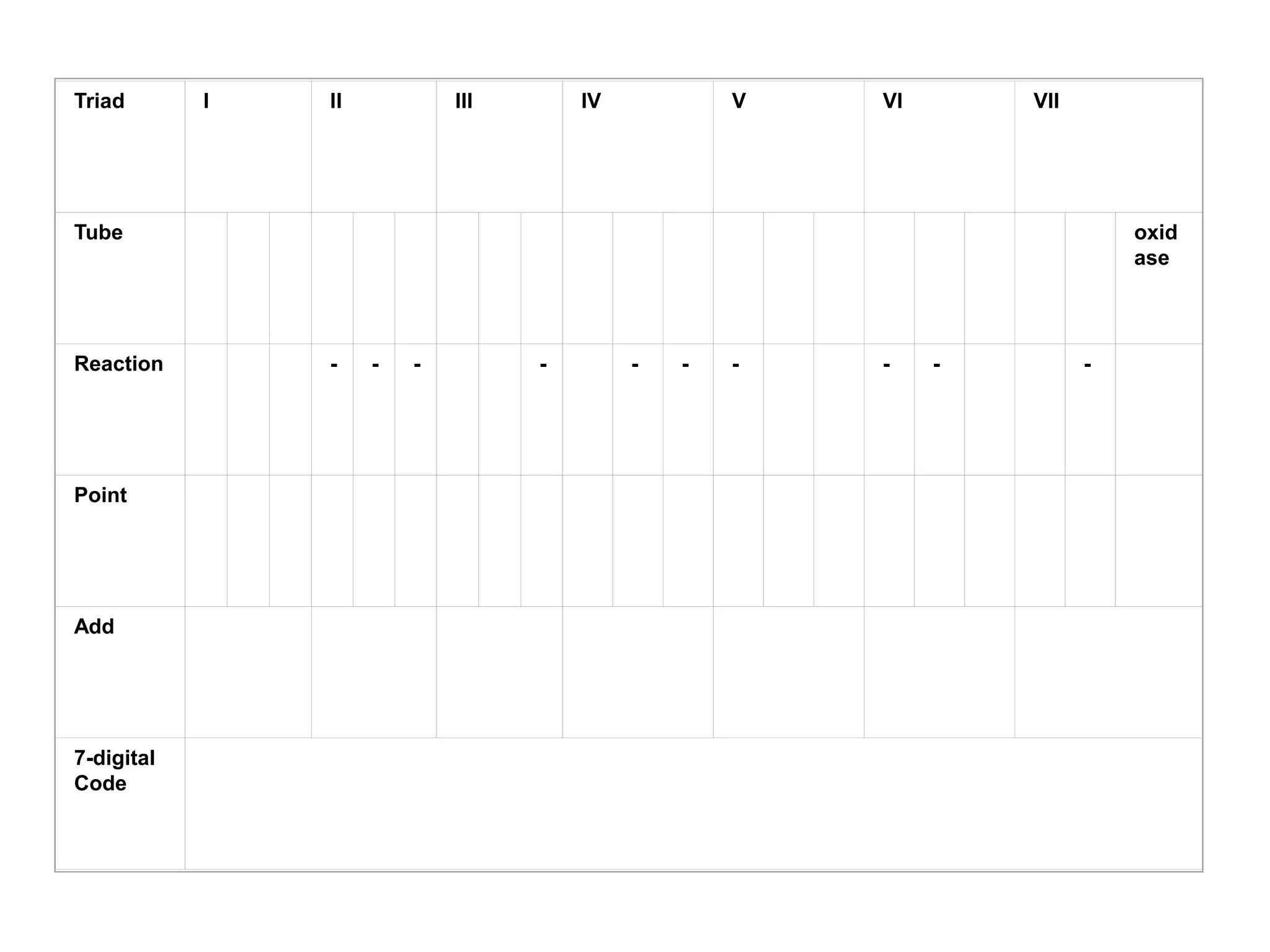 Triad 
I 
II 
III 
IV 
V 
VI 
VII 
Tube 
oxidase 
Reaction 
- 
- 
- 
- 
- 
- 
- 
- 
- 
- 
Point 
Add 
7-digital Code 
 