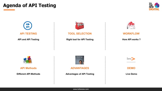Api testing | PPTX
