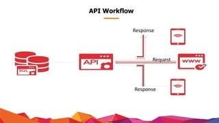 Api testing | PPT image.
