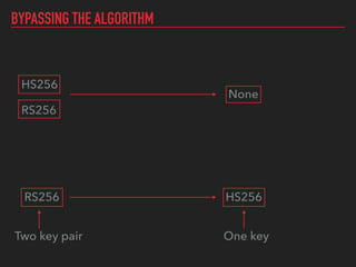 BYPASSING THE ALGORITHM
HS256
RS256
None
RS256 HS256
Two key pair One key
 