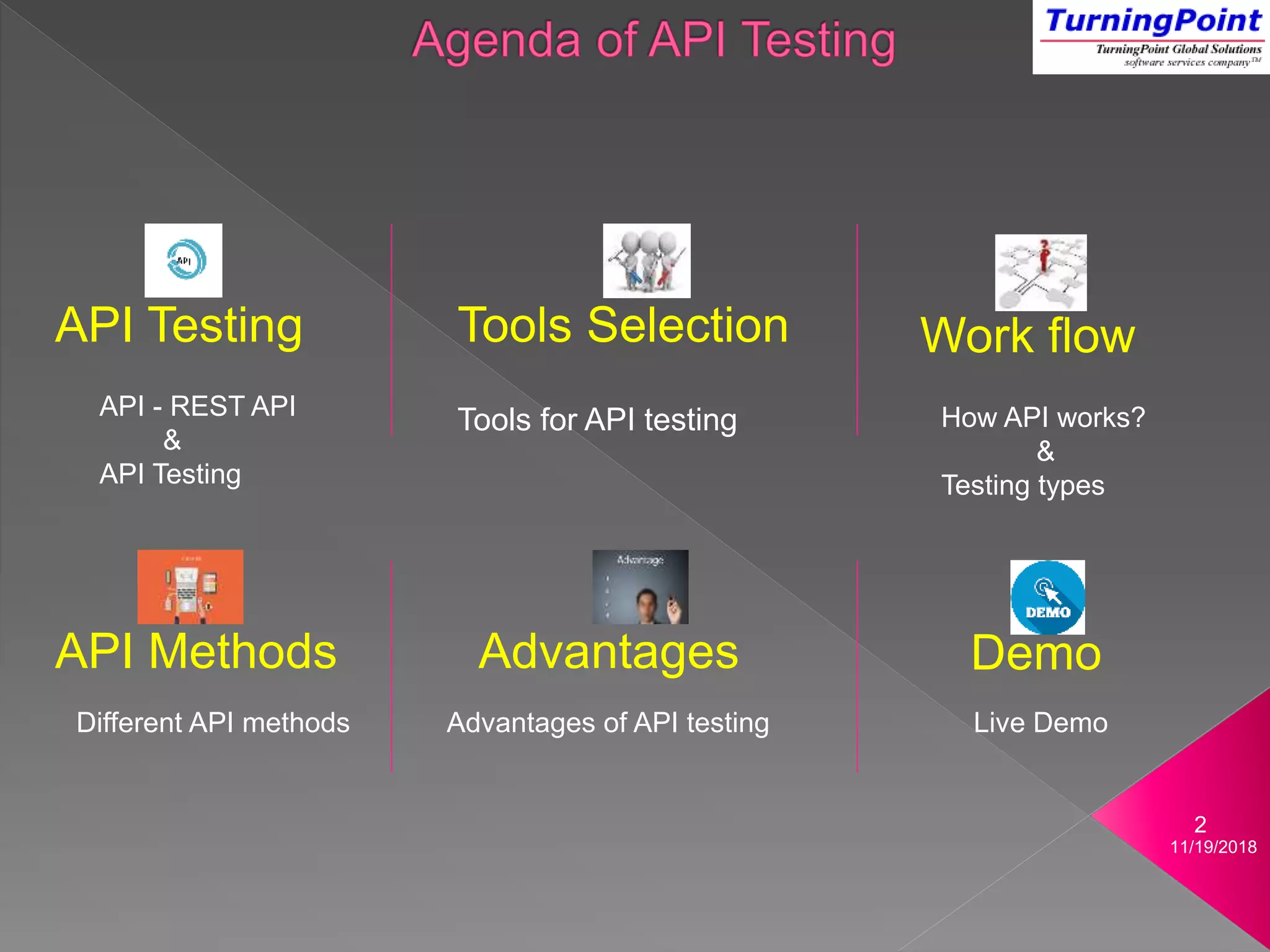 Api Testing | PPTX