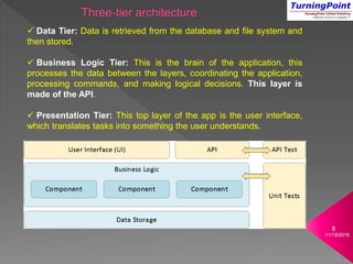 Api Testing | PPT