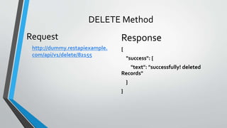 DELETE Method
Response
{
"success": {
"text": "successfully! deleted
Records"
}
}
Request
http://dummy.restapiexample.
com/api/v1/delete/82155
 