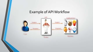 Example of APIWorkflow
 