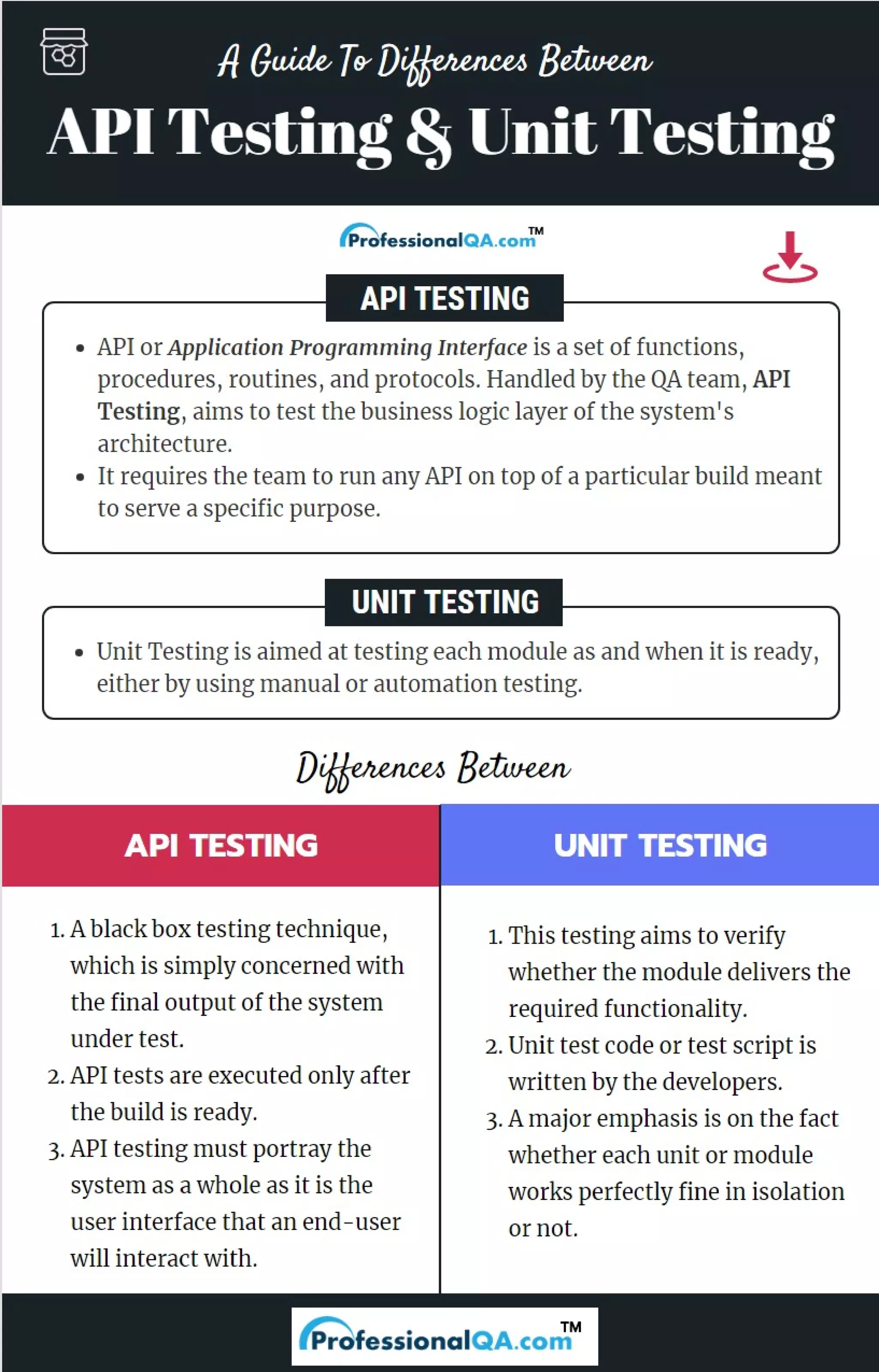 Api Testing Vs. Unit Testing! | PDF