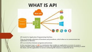 WHAT IS API
API stands for Application Programming Interface.
They are basically collection of functions and procedures, which allow us to communicate two
application or libraries.
API is an interface between programs and services
At the most basic level, an API is a mechanism that enables an application or service to access a
resource within another application or service. The application or service doing the accessing is called
the client, and the application or service containing the resource is called the server.
 