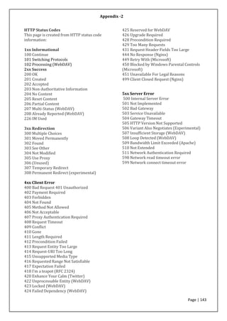 Page | 143
HTTP Status Codes
This page is created from HTTP status code
information:
1xx Informational
100 Continue
101 Switching Protocols
102 Processing (WebDAV)
2xx Success
200 OK
201 Created
202 Accepted
203 Non-Authoritative Information
204 No Content
205 Reset Content
206 Partial Content
207 Multi-Status (WebDAV)
208 Already Reported (WebDAV)
226 IM Used
3xx Redirection
300 Multiple Choices
301 Moved Permanently
302 Found
303 See Other
304 Not Modified
305 Use Proxy
306 (Unused)
307 Temporary Redirect
308 Permanent Redirect (experimental)
4xx Client Error
400 Bad Request 401 Unauthorized
402 Payment Required
403 Forbidden
404 Not Found
405 Method Not Allowed
406 Not Acceptable
407 Proxy Authentication Required
408 Request Timeout
409 Conflict
410 Gone
411 Length Required
412 Precondition Failed
413 Request Entity Too Large
414 Request-URI Too Long
415 Unsupported Media Type
416 Requested Range Not Satisfiable
417 Expectation Failed
418 I'm a teapot (RFC 2324)
420 Enhance Your Calm (Twitter)
422 Unprocessable Entity (WebDAV)
423 Locked (WebDAV)
424 Failed Dependency (WebDAV)
425 Reserved for WebDAV
426 Upgrade Required
428 Precondition Required
429 Too Many Requests
431 Request Header Fields Too Large
444 No Response (Nginx)
449 Retry With (Microsoft)
450 Blocked by Windows Parental Controls
(Microsoft)
451 Unavailable For Legal Reasons
499 Client Closed Request (Nginx)
5xx Server Error
500 Internal Server Error
501 Not Implemented
502 Bad Gateway
503 Service Unavailable
504 Gateway Timeout
505 HTTP Version Not Supported
506 Variant Also Negotiates (Experimental)
507 Insufficient Storage (WebDAV)
508 Loop Detected (WebDAV)
509 Bandwidth Limit Exceeded (Apache)
510 Not Extended
511 Network Authentication Required
598 Network read timeout error
599 Network connect timeout error
Appendix -2
 