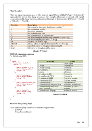 Api_testing.pdf