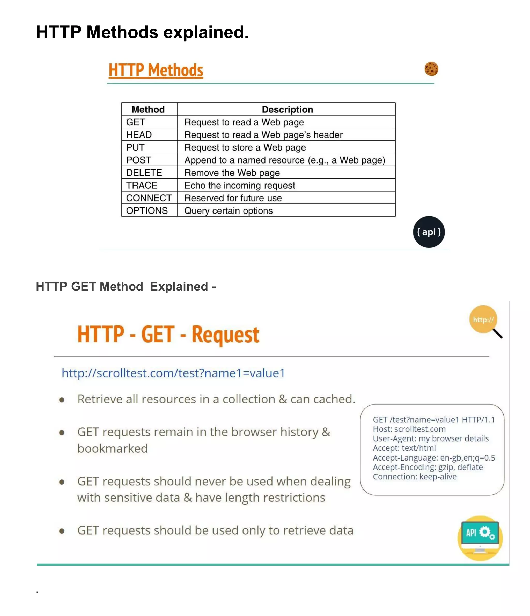 HTTP Methods explained.
HTTP GET Method Explained -
.
 