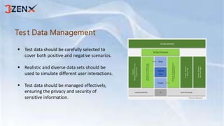 Test Data Management
 Test data should be carefully selected to
cover both positive and negative scenarios.
 Realistic and diverse data sets should be
used to simulate different user interactions.
 Test data should be managed effectively,
ensuring the privacy and security of
sensitive information.
 