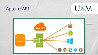 API testing using postman Universitas Siber Muhammadiyah.pptx